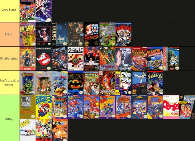 ТОП-10 сложнейших игр для Денди